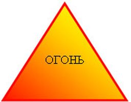 Огонь - знак Огонь - знак