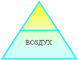 Воздух - знак Воздух - знак
