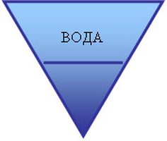 Вода - знак Вода - знак